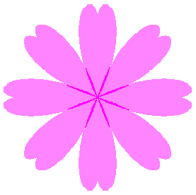 図28 n=8, b=0.8, c=0