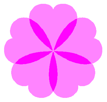 図23 n=5, b=0.5, c=0