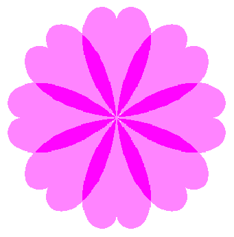 図29 n=8, b=0.5, c=0