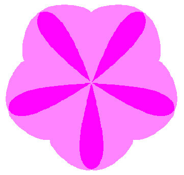 図55 n=5, b=2, c=0.5, d=0.5, e=0