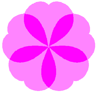 図57 n=5, b=2, c=0.5, d=1, e=0