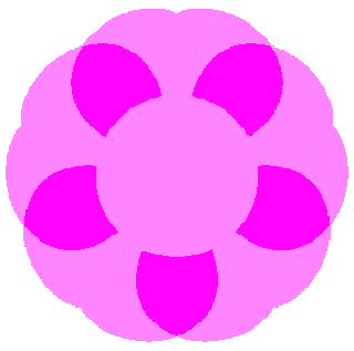 図58 n=5, b=2, c=0.5, d=1, e=1.5