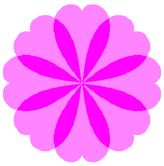 図60b n=8, b=2, c=0.5, d=1, e=0