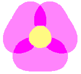 図73c n=3, d=1, e=1, p=1.5