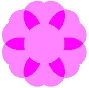 図27c n=6, b=0.5, c=1