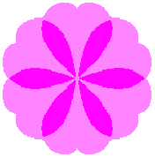 図59b n=6, b=2, c=0.5, d=1, e=0